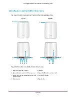 Preview for 8 page of NETGEAR RBK50-100PES ORBI User Manual