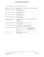 Preview for 142 page of NETGEAR RBRE960 User Manual