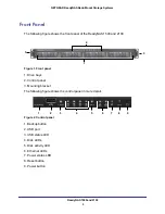 Предварительный просмотр 8 страницы NETGEAR ReadyNAS 2100 Hardware Manual