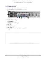 Предварительный просмотр 29 страницы NETGEAR ReadyNAS 2100 Hardware Manual