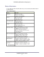 Предварительный просмотр 31 страницы NETGEAR ReadyNAS 2100 Hardware Manual