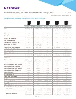 Предварительный просмотр 3 страницы NETGEAR ReadyNAS RN312 Specification