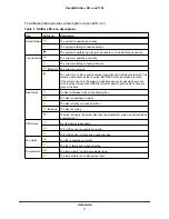 Preview for 11 page of NETGEAR RNR4410 - ReadyNAS 1100 NAS Server Software Manual