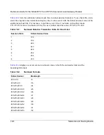 Preview for 112 page of NETGEAR RT311 Reference Manual