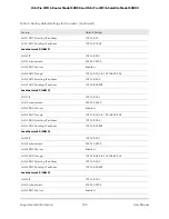 Preview for 194 page of NETGEAR SXR80 User Manual