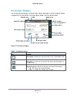 Предварительный просмотр 9 страницы NETGEAR Telstra Wi-Fi 4G Advanced II AirCard 790S User Manual