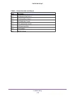Предварительный просмотр 104 страницы NETGEAR Telstra Wi-Fi 4G Advanced II AirCard 790S User Manual