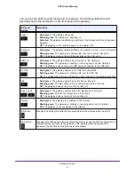 Preview for 9 page of NETGEAR VEVG2660-1TKSAS User Manual