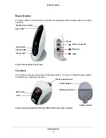 Preview for 8 page of NETGEAR VueZone User Manual