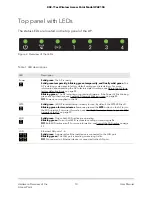 Preview for 10 page of NETGEAR WAC104 User Manual