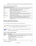 Предварительный просмотр 87 страницы NETGEAR WAG302 - ProSafe Dual Band Wireless Access Point Reference Manual