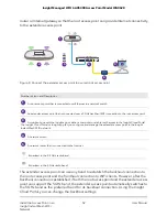 Предварительный просмотр 52 страницы NETGEAR WAX628 User Manual