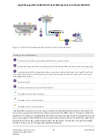 Предварительный просмотр 50 страницы NETGEAR WAX630E User Manual