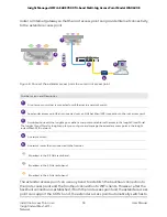 Предварительный просмотр 54 страницы NETGEAR WAX630E User Manual