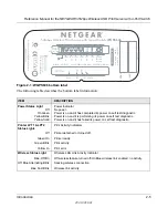 Предварительный просмотр 15 страницы NETGEAR WGPS606 - 54 Mbps Wireless Print Server Reference Manual