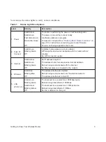 Preview for 7 page of NETGEAR WGR614 Setup Manual