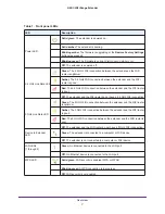 Предварительный просмотр 7 страницы NETGEAR WN2500RPv2 User Manual