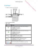 Предварительный просмотр 6 страницы NETGEAR WN3000RP User Manual