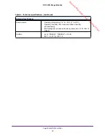 Предварительный просмотр 43 страницы NETGEAR WN3000RP User Manual