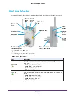 Preview for 6 page of NETGEAR WN3100RP User Manual