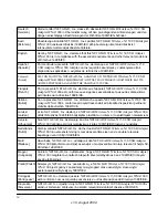 Preview for 4 page of NETGEAR WNA1000 - Wireless-N 150 USB Adapter User Manual