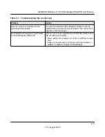 Preview for 53 page of NETGEAR WNA1000 - Wireless-N 150 USB Adapter User Manual