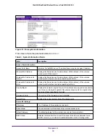 Предварительный просмотр 60 страницы NETGEAR WNDAP350 - ProSafe 802.11n Dual Band Wireless Access Point Reference Manual