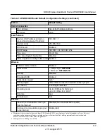 Предварительный просмотр 141 страницы NETGEAR WNDR3400 - N600 Wireless Dual Band Router User Manual