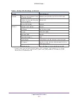 Preview for 153 page of NETGEAR WNDR4300v2 User Manual