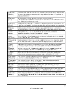 Предварительный просмотр 4 страницы NETGEAR WNR1000-2VCNAS User Manual