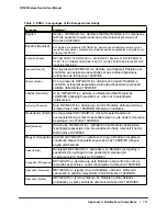 Preview for 107 page of NETGEAR WNR1000v3h2 User Manual