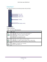 Предварительный просмотр 9 страницы NETGEAR WNR2000v4 User Manual