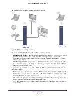 Предварительный просмотр 85 страницы NETGEAR WNR2000v4 User Manual