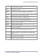 Предварительный просмотр 92 страницы NETGEAR WNR612v2 - Wireless-N 150 Router User Manual