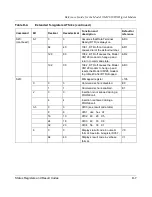 Preview for 121 page of NETGEAR XM128 Reference Manual