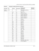 Preview for 129 page of NETGEAR XM128 Reference Manual