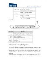 Предварительный просмотр 10 страницы Netis 3G-C101 User Manual