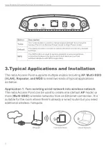 Preview for 4 page of Netis WF2210 Quick Installation Manual