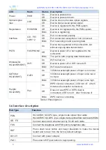 Preview for 4 page of NetLink HG323R Quick Start Manual