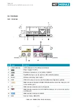 Предварительный просмотр 17 страницы NetModule NB1800 User Manual