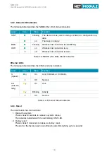 Предварительный просмотр 18 страницы NetModule NB1800 User Manual