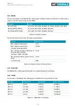 Предварительный просмотр 19 страницы NetModule NB1800 User Manual