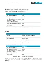 Предварительный просмотр 20 страницы NetModule NB1800 User Manual