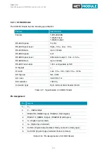 Предварительный просмотр 24 страницы NetModule NB1800 User Manual