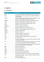 Предварительный просмотр 199 страницы NetModule NB1800 User Manual