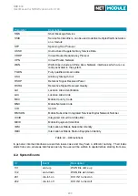 Предварительный просмотр 200 страницы NetModule NB1800 User Manual