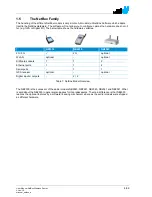 Preview for 8 page of NetModule NB224x User Manual