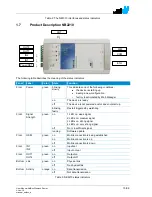 Preview for 10 page of NetModule NB224x User Manual