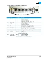 Preview for 13 page of NetModule NB224x User Manual