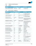 Preview for 77 page of NetModule NB224x User Manual